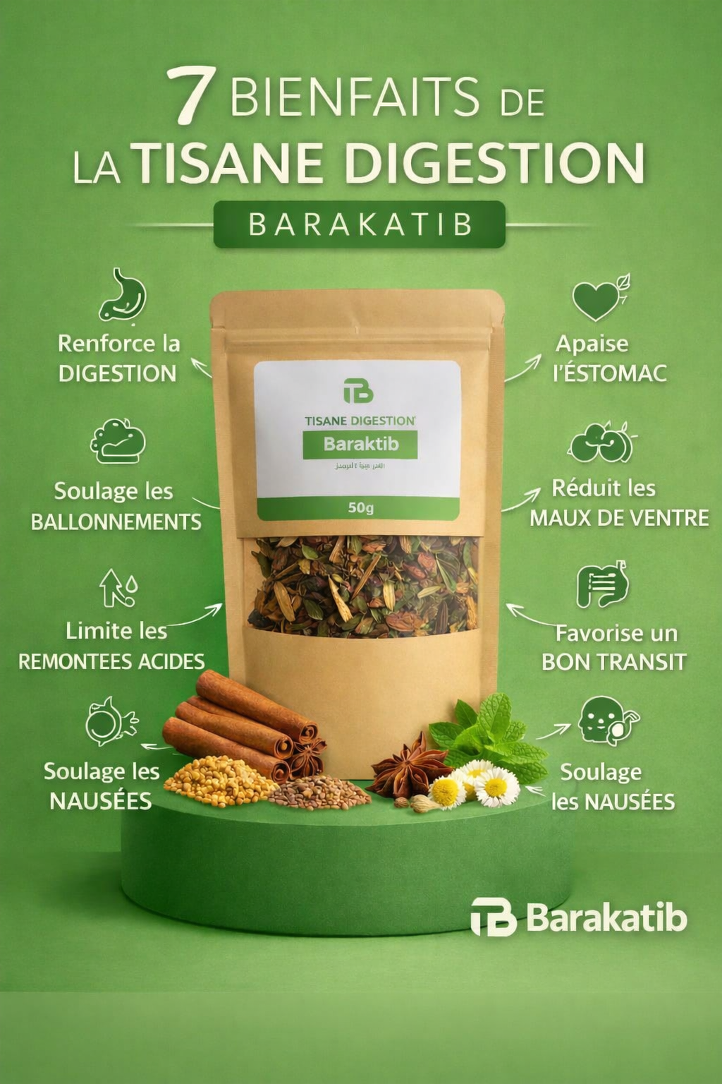 Tisane Digestion